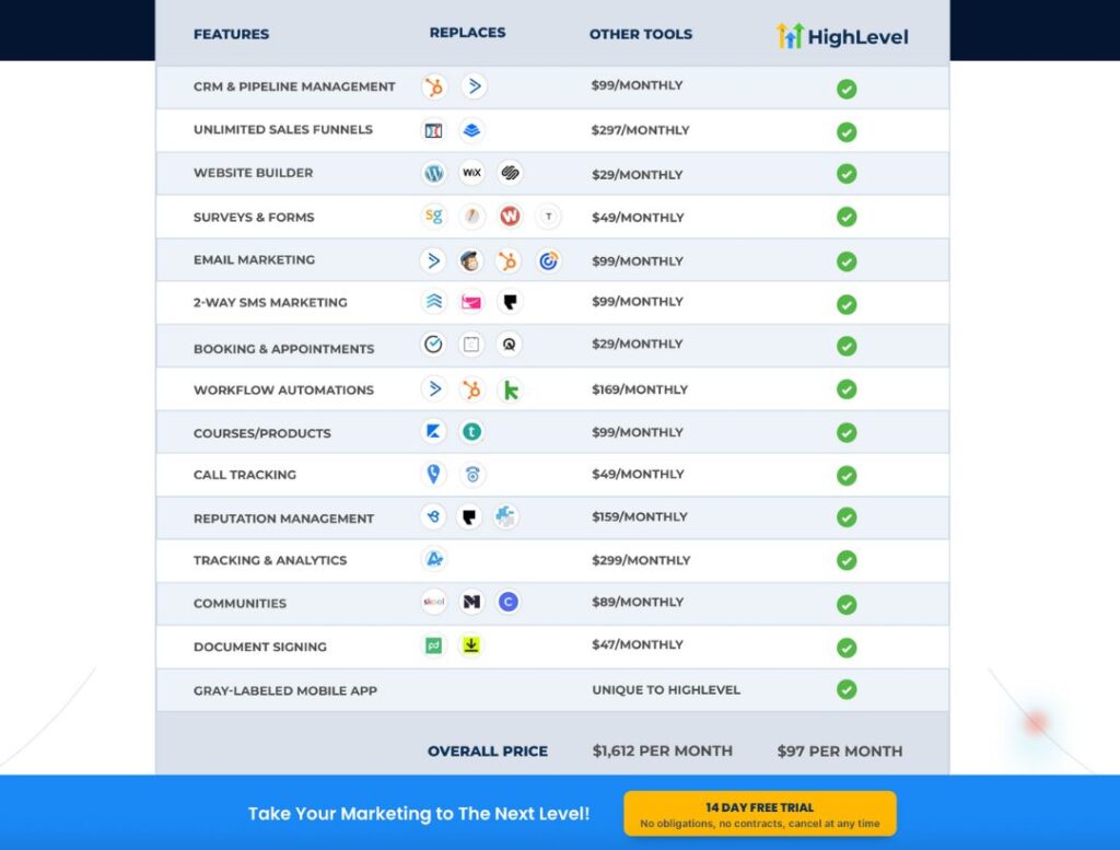Comparison table of GoHighLevel and what it replaces